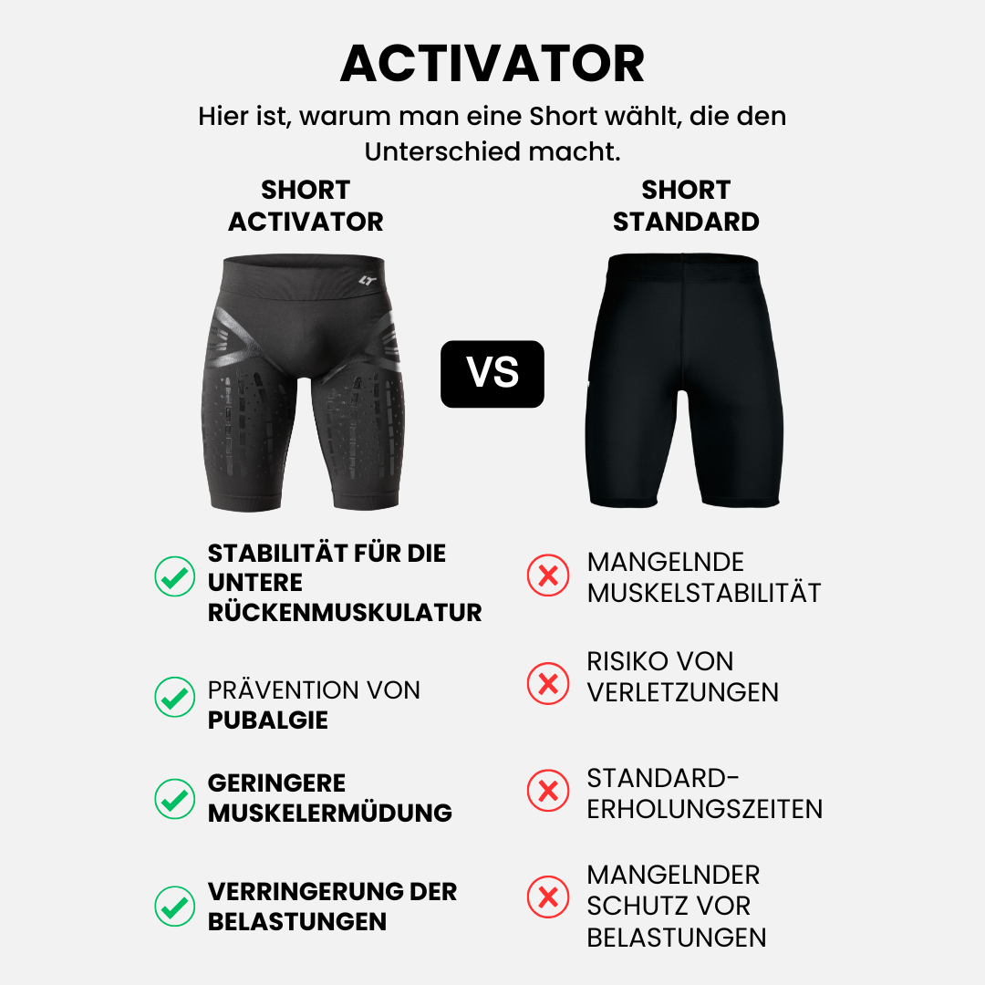 Shorts ACTIVATOR